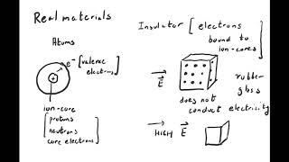 Using Vector Calculus to Solve Problems in Electricity and Magnetism, Steven L. Richardson, Lec. 11