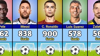 List Of Footballers With 500 Or More Goals In Football History