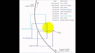 TAT'S 2MIN NEWS  November 28, 2013 COMET ISON UPDATE