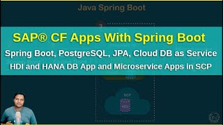 SAP® Cloud Foundry Application With Spring Boot | SAP® Cloud Platform | PostgreSQL in CF| HDI in SCF