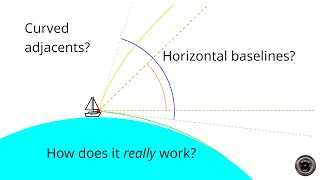 How measuring the elevation angles works on a globe