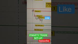 FINNIFTY TRADE SET-UP 🧠🤯 #finnifty