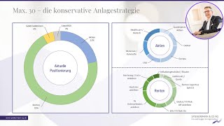 Unsere Portfolioausrichtungen im Kurzportrait: Max. 30 - die konservative Anlagestrategie