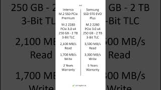 Intenso M.2 SSD PCIe Premium vs Samsung SSD 970 EVO Plus – Comparison, Differences, Pros #shorts