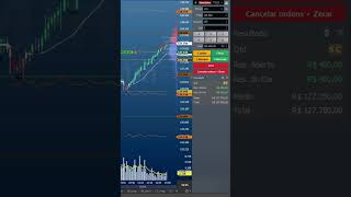 🤖Robô CT ZA LONG #miniindice #robo #trading #miniindice  #bolsadevalores #oqueeminiindice #bitcoin