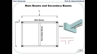 خرسانة مسلحة  - المحاضرة الثانية - د/حامد هدهود (structural systems & Loads part1)