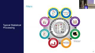 Types of Statistical Processing for Proteomics Data | 2023 EMSL Summer School, Day 3