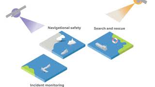 The Copernicus Maritime Service: Maritime Safety and Security