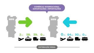 Transporte de Mercadorias