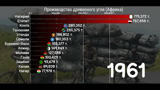 Производство древесного угля (Африка).1961-2022 год. [ИНФОГРАФИКА].