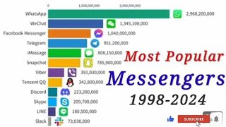 Largest Companies By Market Cap 1980-2024 || Learn with Farooq