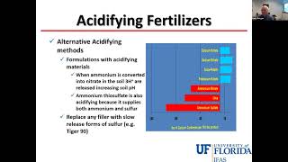 Session #4: Effect of Soil pH on Nutrient Availability and Hemp Cultivation