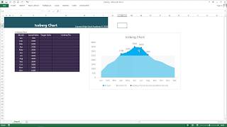 Iceberg Chart in Excel with Iceberg tips