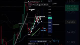 ‼️OCTA/USDT‼️ Very low cap 🚀🤑 #octaspace #crypto #trading