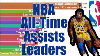 NBA All-Time Assists Leaders (1950-2020)