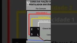 ligação de ventiladores