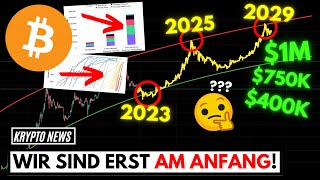 Bitcoin auf 1.000.000$ in 2030? 🤔 Realistische Long-Term Prognose