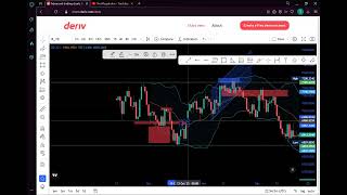 🚨 Cómo Usar Bandas de Bollinger para Ganancias Constantes en ÍNDICES SINTÉTICOS DERIV 🚨