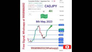 Forex Analysis Today | EURJPY  GBPJPY  CADJPY