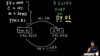 FRM Part II: Empirical Approaches to Risk Metrics and Hedging - Part I(of 4)