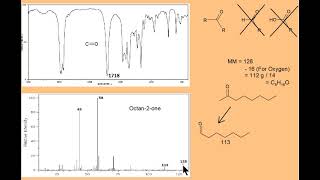 Solving Spectral Problems 1