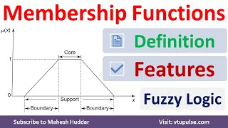 14. Membership Functions and Features of Membership Functions in Fuzzy Logic by Mahesh Huddar