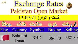 Today Currency Rate in Pakistan 🇵🇰 Today Dollar Dinar Dhiram Riyal Pound Rate in Pakistan 🇵🇰