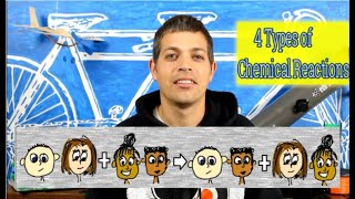 Chemistry: 4 Types of Chemical Reactions