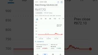 adani transmission bse share price #trending #adanitransmission #adanitransmissionsharenews #adani