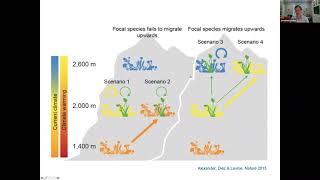 SEEM 2021 06 04 J. Levine: "Understanding species responses to climate change"