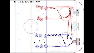 E1 - 2-0 x 2 Shootout Race - U15 G