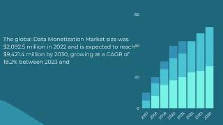 Data Monetization Market