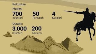 Perang Uhud Di Jabal Uhud Madinah