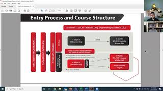 Accelerated Engineering Masters at La Trobe University