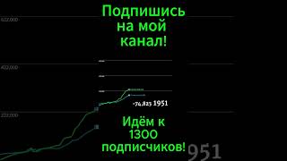 УЛЬЯНОВСК vs БАРНАУЛ 1900-2024г.(Статистика)  #статистика #ranking #тест #тест #earthpro #economy