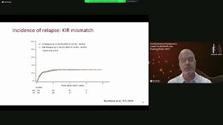 TCRαβ+/CD19+Depletion in HSCT From Haploidentical Donors in Pediatric ALL Patients in Remission