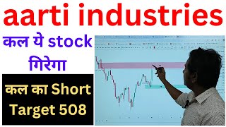 aarti industries share news today | aarti industries share news | aarti industries share latest news