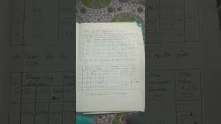 #experiment #science #reading.           frequency of alternating current...