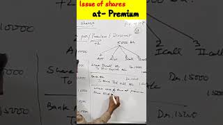 issue of share at premium || अंशो का निर्गमन #shorts #account #commerce #cbse #youtubeshorts