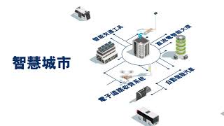 ASTRI 應科院 - 5G 智慧城市