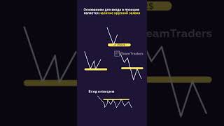 Скальперская точка входа | Техника отработки сделки | Важные данные для трейдера