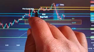 Mastering Banknifty SL Hunting Secrets