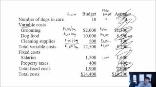 MA Module 10, Video 2, Flexible Budgets, Problem 10-1A