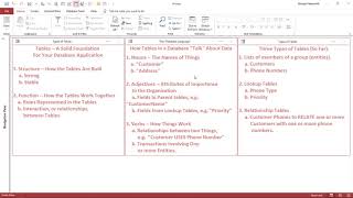 Relational Tables -- Summary and Review