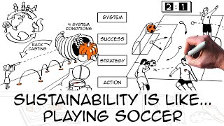 Sustainability strategy: a 5-step game plan to help YOU win