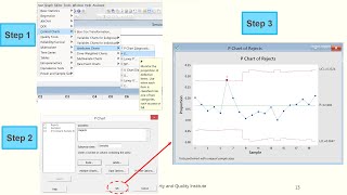 Example for attribute control chart using Minitab