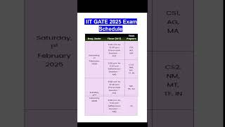 IIT GATE 2025 Exam Date Released# GATE 2025 Exam Schedule# examschedule#exam2025