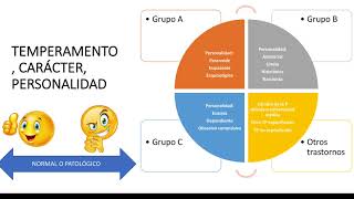 Integración diagnóstica toma de decisiones y canalización