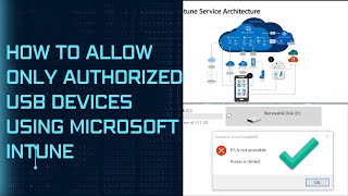 How to Allow only authorized pendrive and block other USB device using Microsoft Intune Step by Step