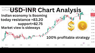 USDINR trading strategy | currency trading | usdinr tomorrow prediction